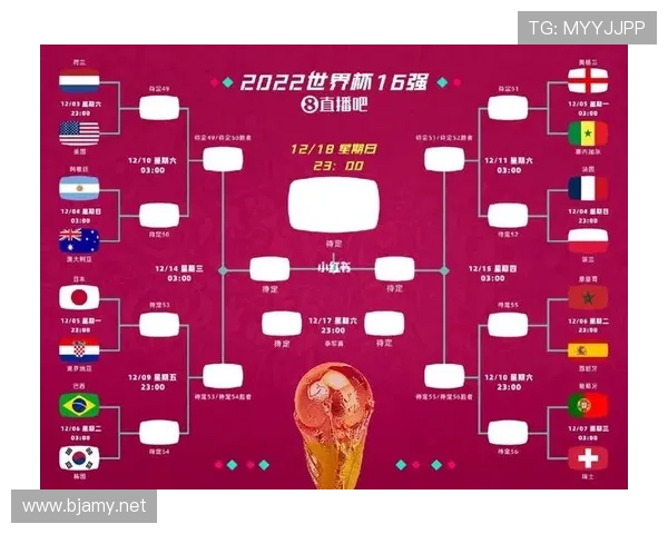 世界杯D组统计模型晋级预测